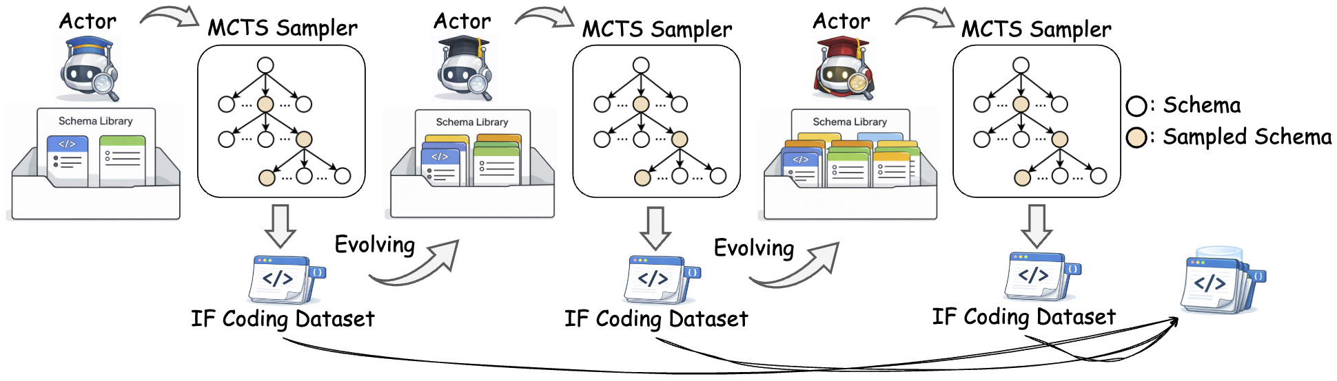 Inference Architecture